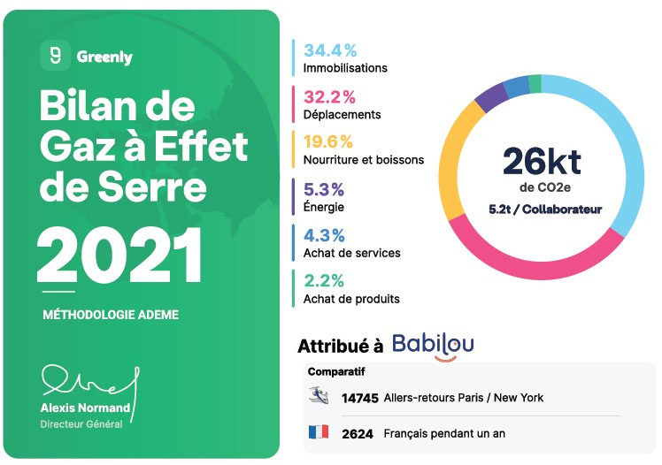 Certificat Greenly du bilan carbone de Babilou