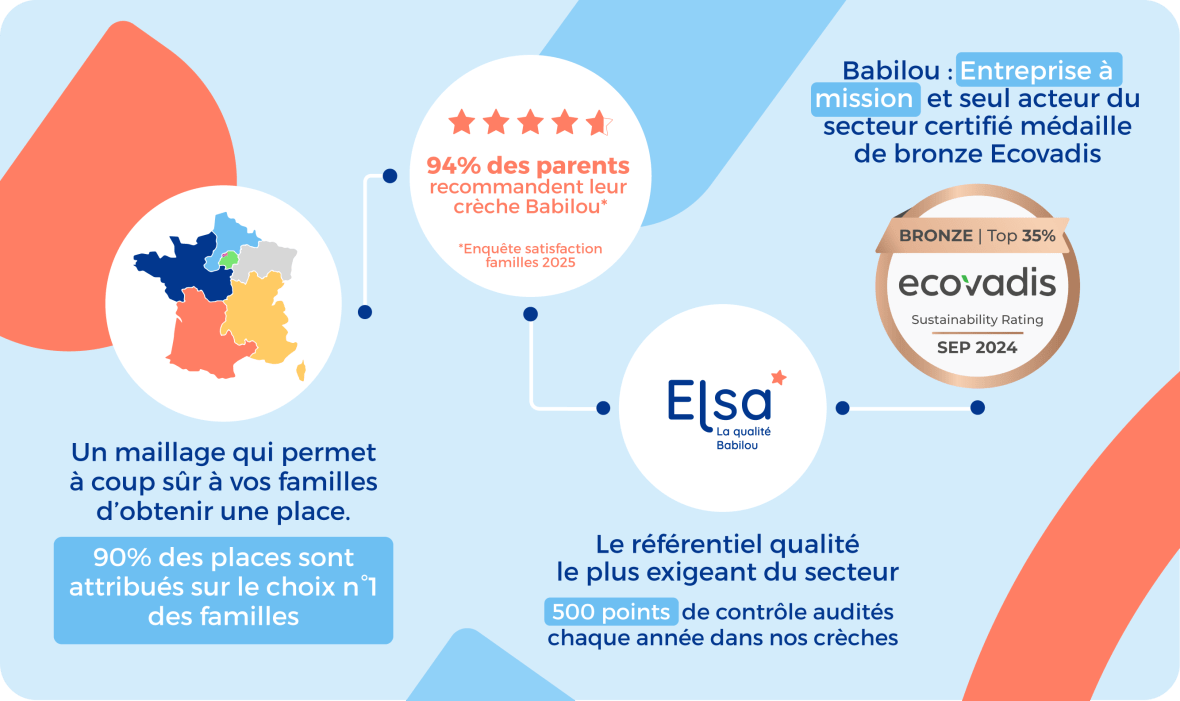 Image pour valoriser les points differenciants Babilou