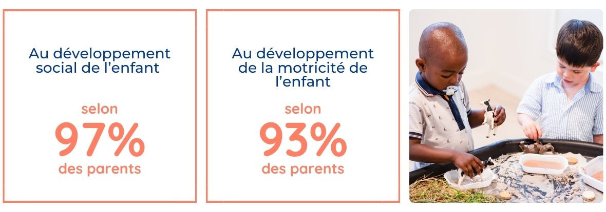 Niveau de satisfaction des familles en 2024