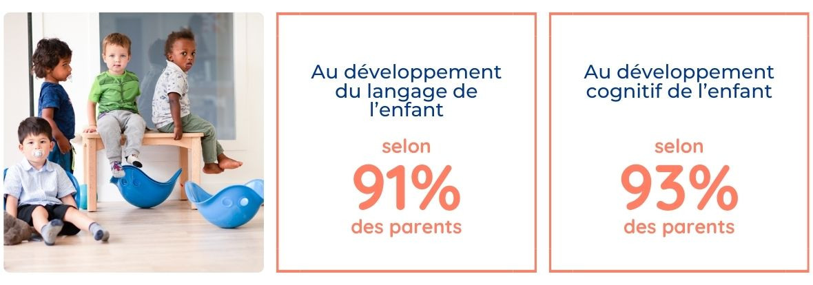 Niveau de satisfaction des familles en 2024