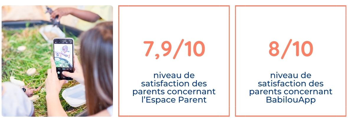 Niveau de satisfaction des familles en 2024