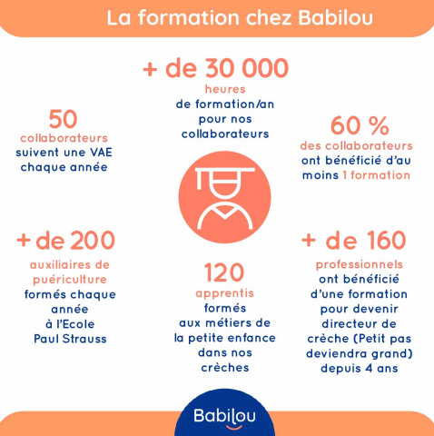 Babilou-infog-formation