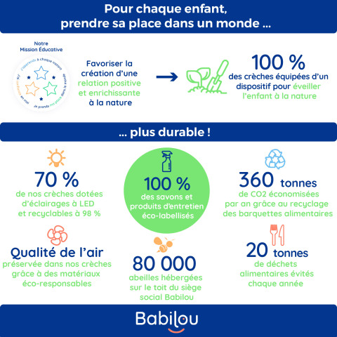 Babilou-infog-developpement-durable