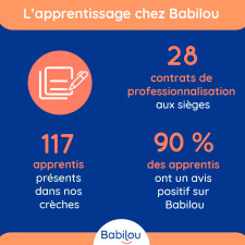 apprentissage formation