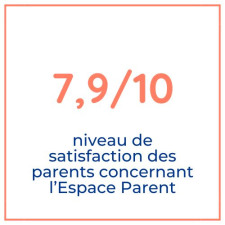 Avis familles Babilou espace parent