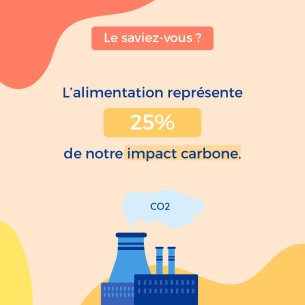 Visuel guide éco-parents qui traite de la thématique de l'alimentation