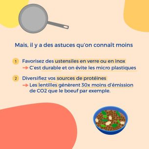Visuel guide éco-parents qui traite de la thématique de l'alimentation