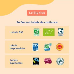 Visuel guide éco-parents qui traite de la thématique de l'alimentation